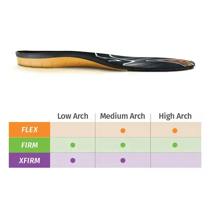 A-Wave Orthotic Support