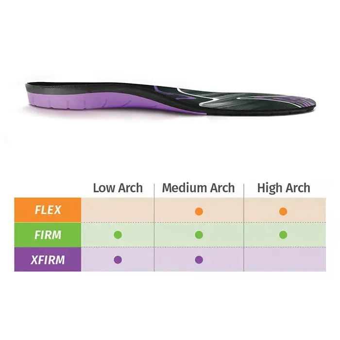 A-Wave Orthotic Support